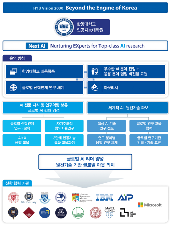 인공지능대학원지원